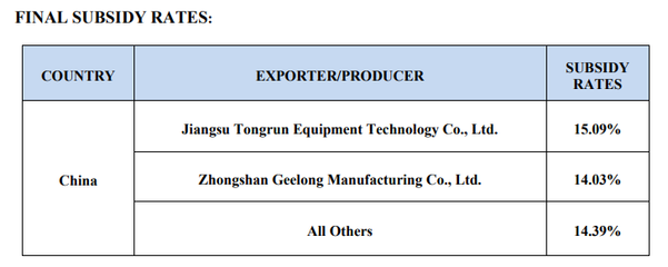 26年來首次!美國商務(wù)部竟&ldquo;主動&rdquo;對中國發(fā)起這項(xiàng)貿(mào)易調(diào)查_財(cái)經(jīng)_網(wǎng)