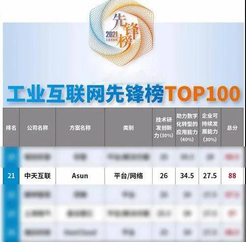 數(shù)據(jù)貫穿產(chǎn)業(yè) 中天互聯(lián)多項(xiàng)榮譽(yù)傍身 砥礪穩(wěn)步前行