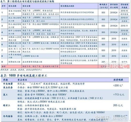江蘇低價(jià)智能電網(wǎng) , 工業(yè)互聯(lián)網(wǎng)概念