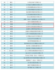 中天科技兩家企業入選江蘇省首批工業互聯網發展示范企業