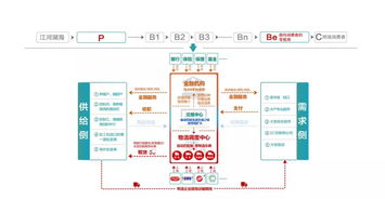 2018中國 江蘇電子商務大會上,福中分享產業互聯網跨界融合如何破題