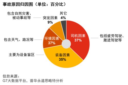 普華永道中國公路貨運(yùn)行業(yè)智慧安全白皮書 驅(qū)動轉(zhuǎn)型，智護(hù)征程