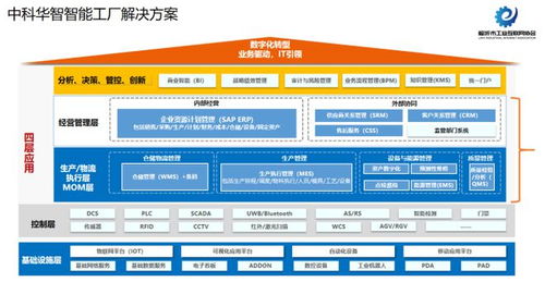 工賦臨沂 智改數(shù)轉(zhuǎn) 胡海軍分享現(xiàn)代企業(yè)管理中的ERP應(yīng)用