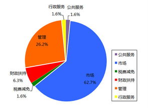 優(yōu)化政府國有采購與行政審批，助力企業(yè)創(chuàng)新——以軟件開發(fā)企業(yè)減稅與市場拓展需求為例